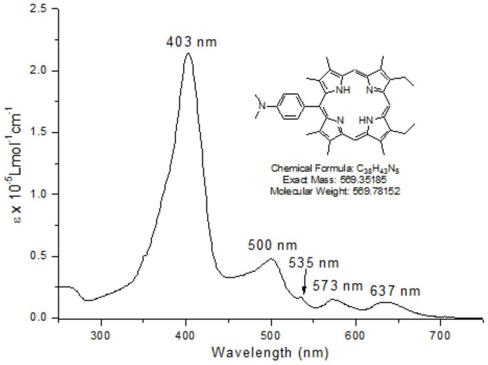 A meso-position arylamino monosubstituted porphyrin derivative and its preparation method