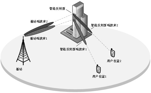 Intelligent reflector communication beam selection method based on beam index map