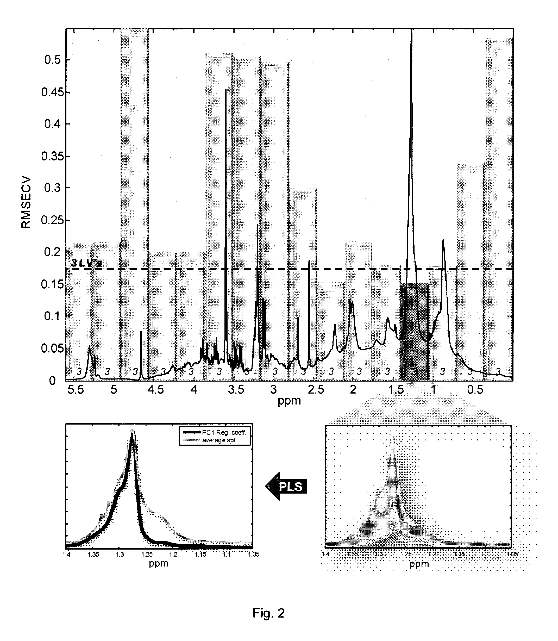 Method for prediction of lipoprotein content from nmr data