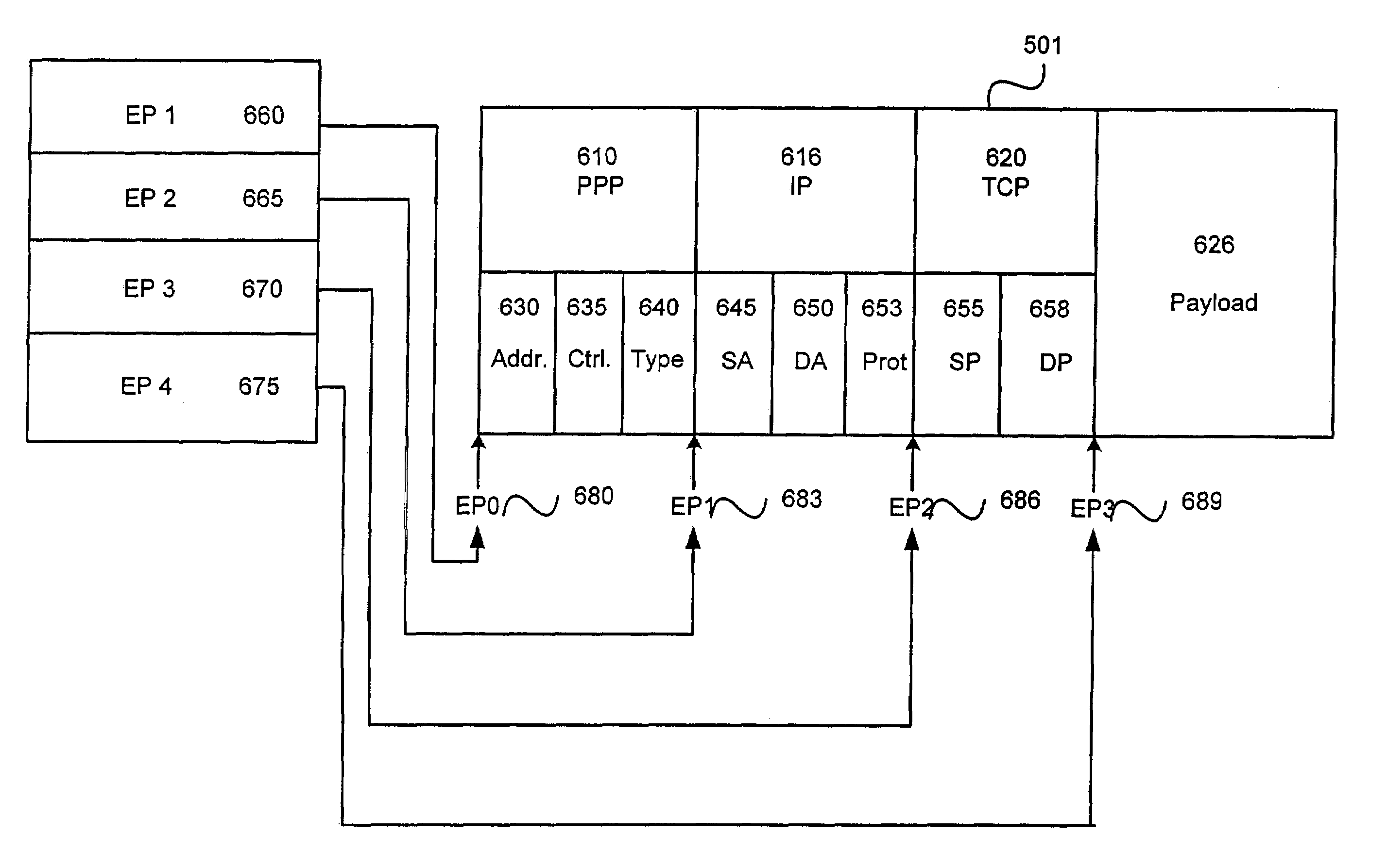 System and method for packet storage and retrieval