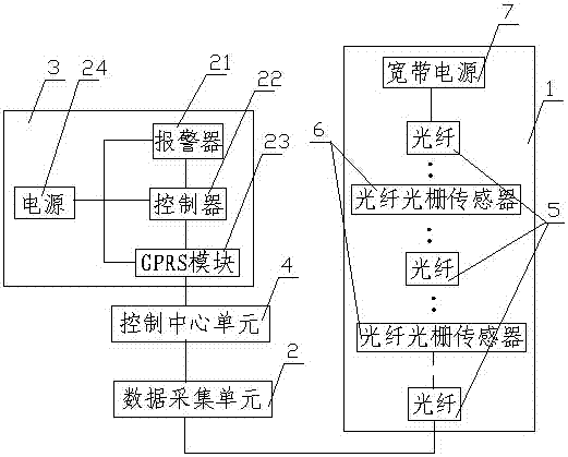 A remote monitoring system and method for mountain disasters in scenic spots