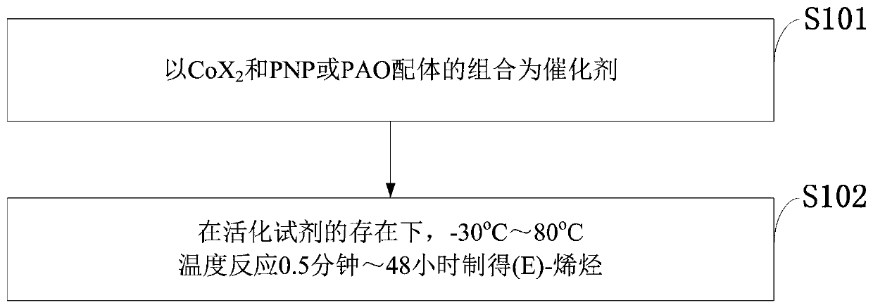 Process for isomerizing and converting (Z)-olefins to (E)-olefins