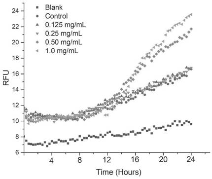 Streptococcus mutans detection method based on quorum sensing system and application of streptococcus mutans detection method