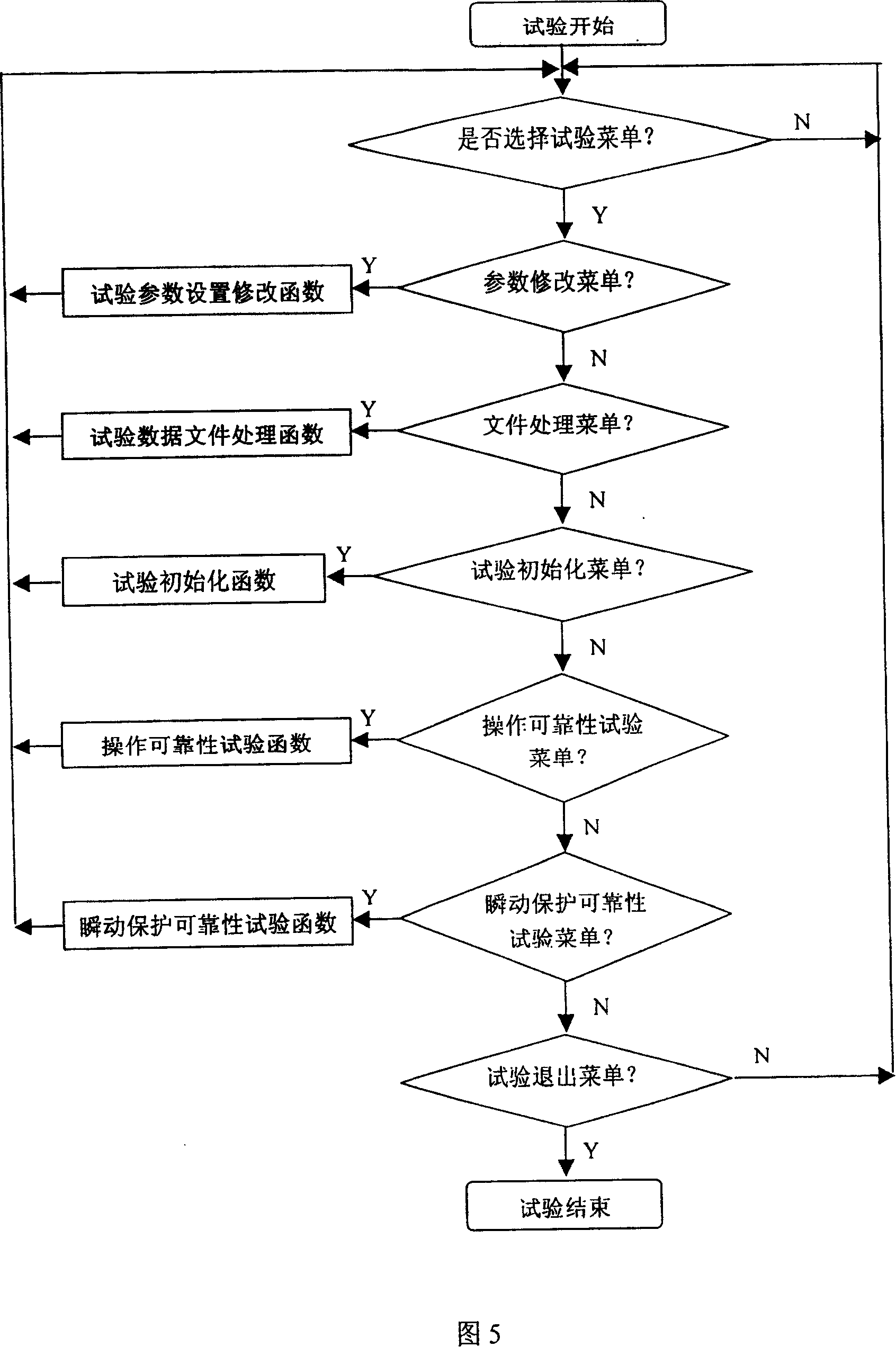 Test device for small breaker reliability