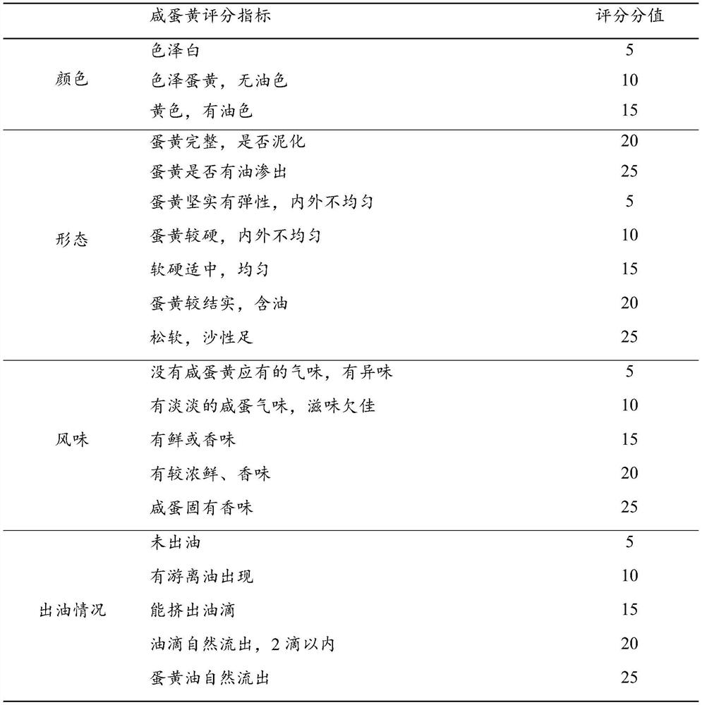 Feed for producing duck eggs rich in polyunsaturated fatty acids beneficial to human health and preparation method of feed