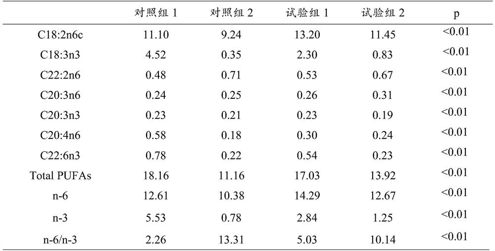 Feed for producing duck eggs rich in polyunsaturated fatty acids beneficial to human health and preparation method of feed