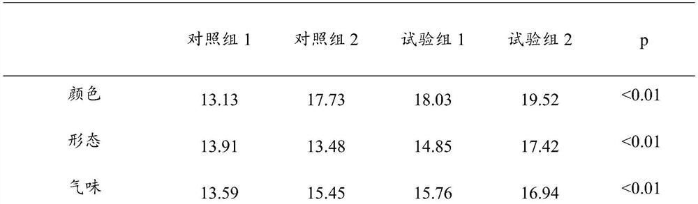 Feed for producing duck eggs rich in polyunsaturated fatty acids beneficial to human health and preparation method of feed