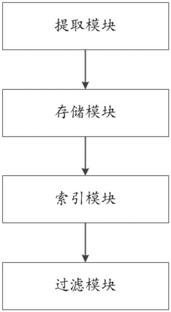 Frequency control method and device in precise recommendation