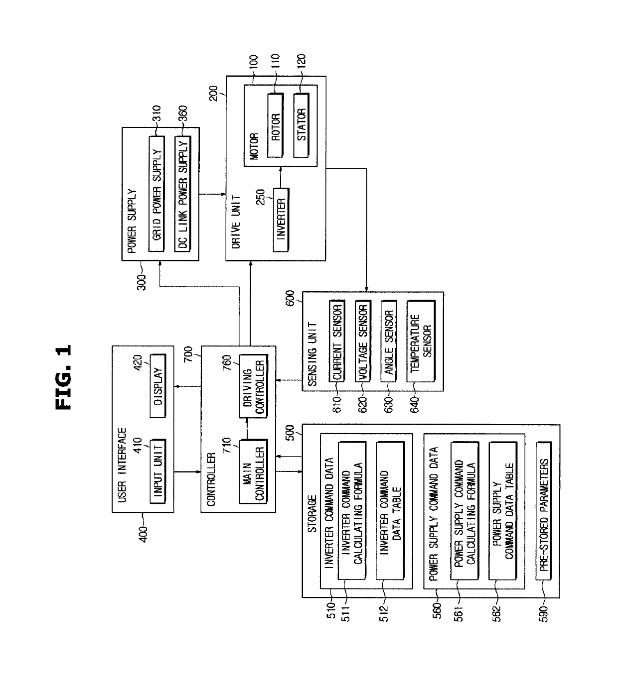 Motor driving apparatus and method of controlling the same