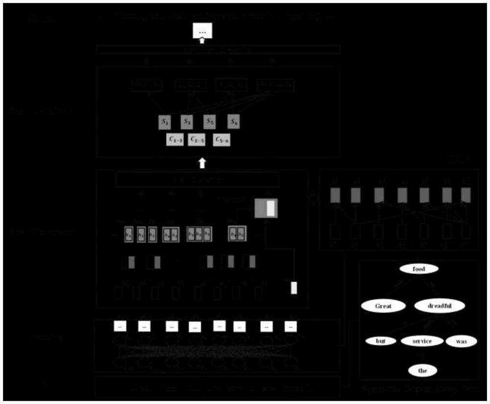 Emotion triple extraction method based on span sharing and grammar dependency relationship enhancement