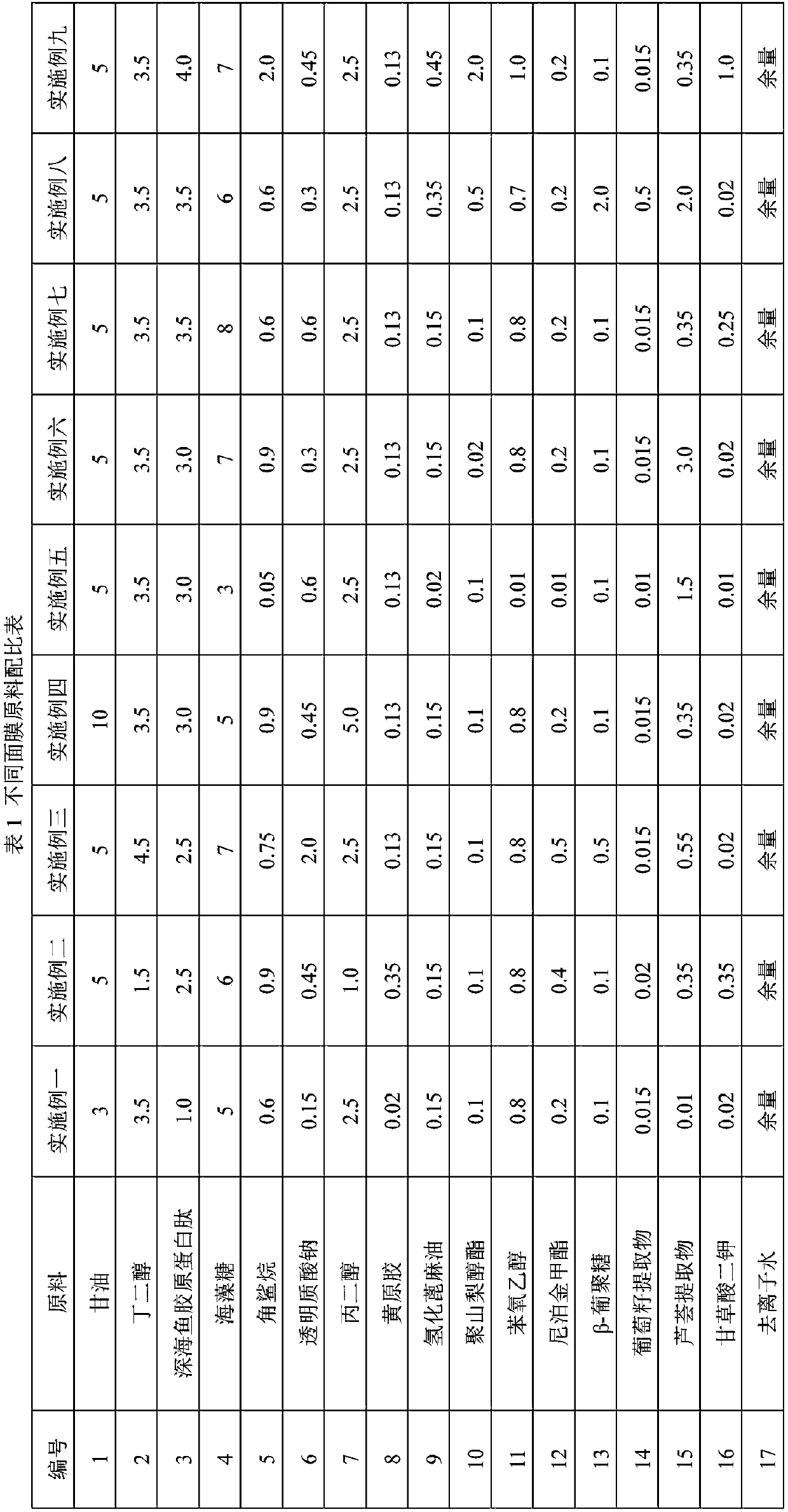 Hydrating and skin rejuvenating mask and preparation method thereof