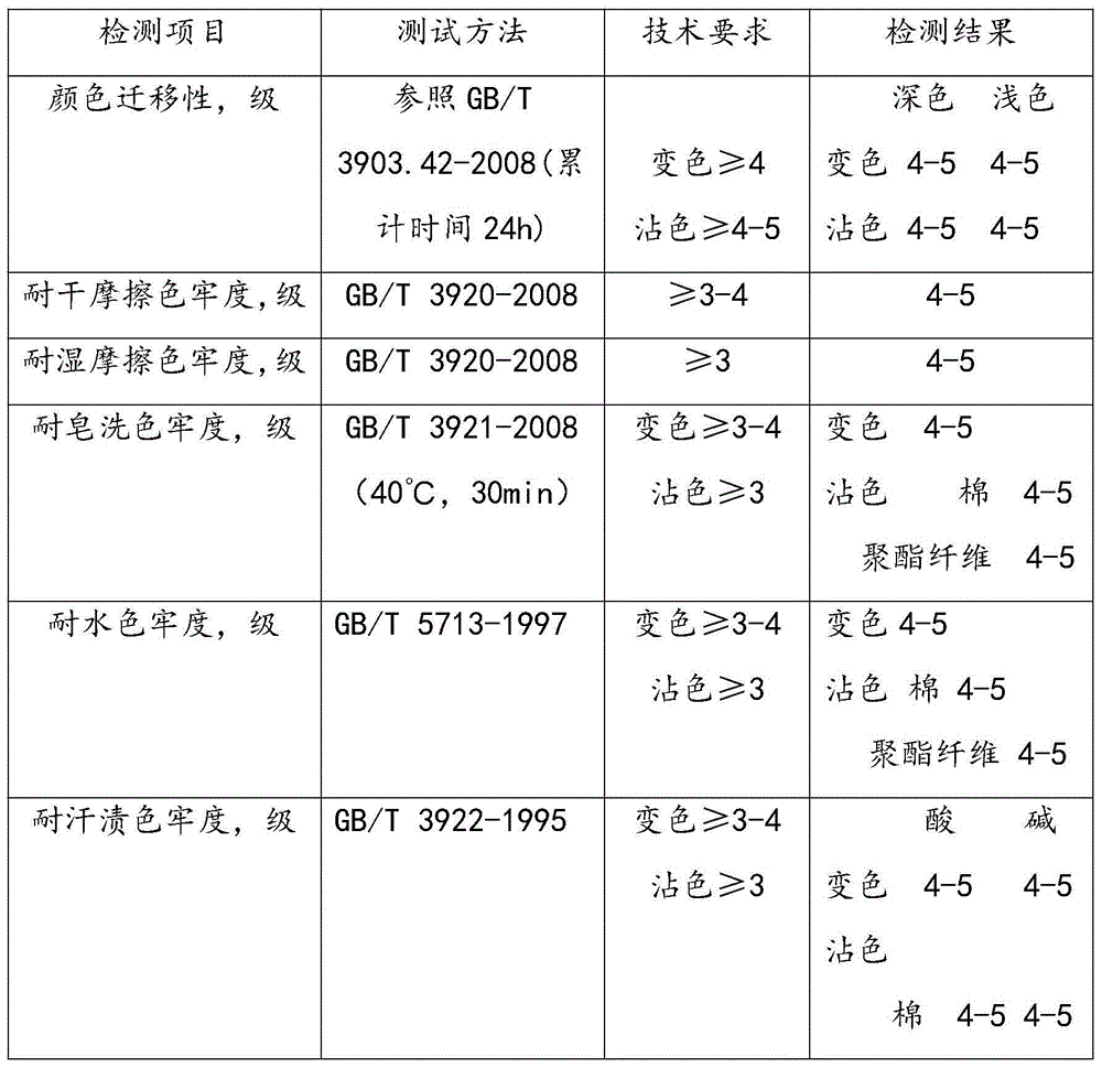 Method for manufacturing integral flat knitted shoe uppers