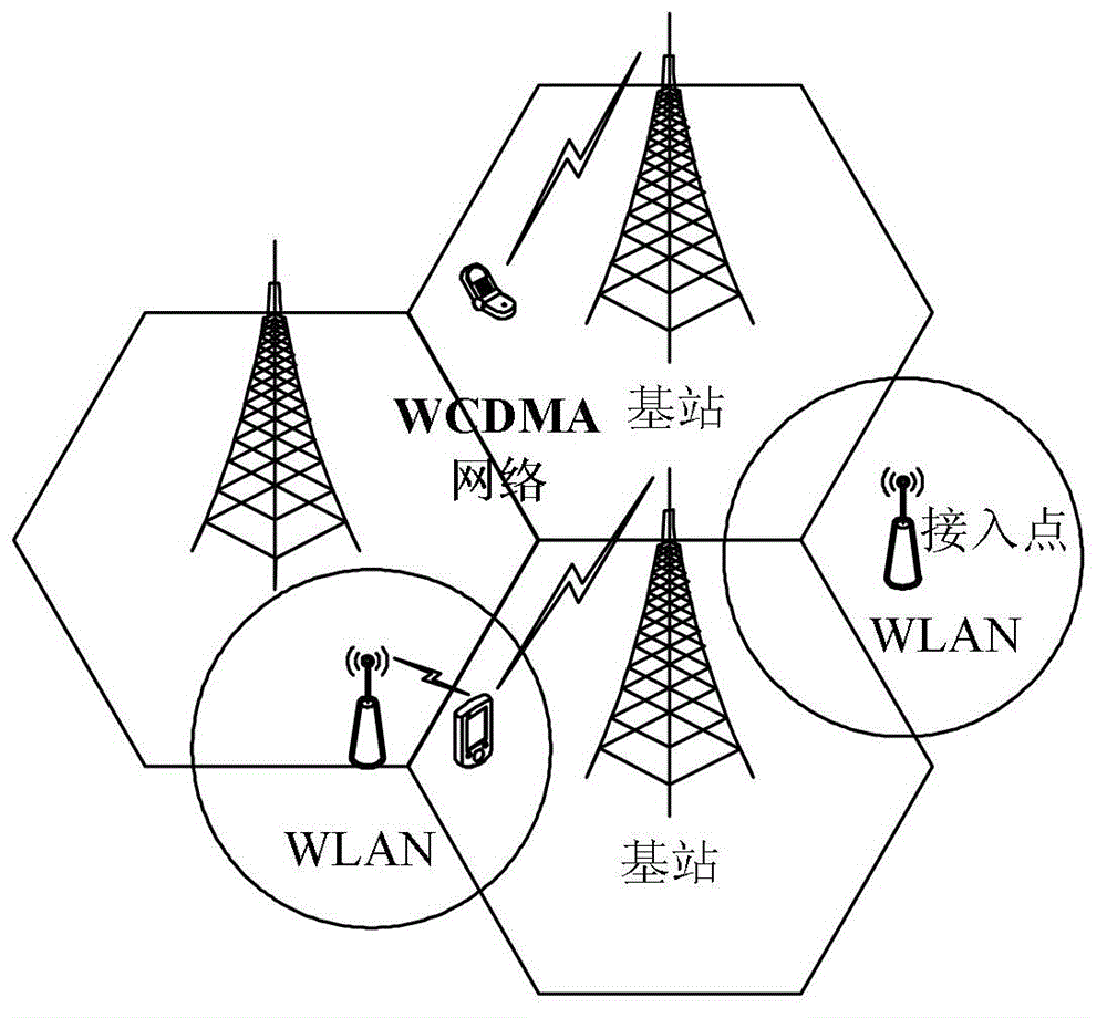 Heterogeneous network access control method based on multi-objective optimization