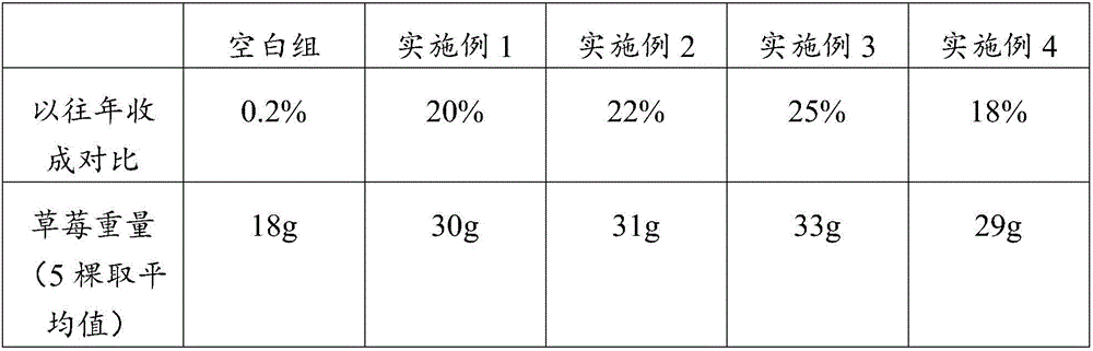 Bio-organic fertilizer and preparation method thereof