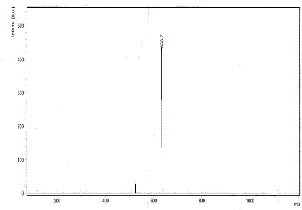 Method for synthesizing betaine from long-chain tertiary amine by means of anhydrous quaternization under normal pressures