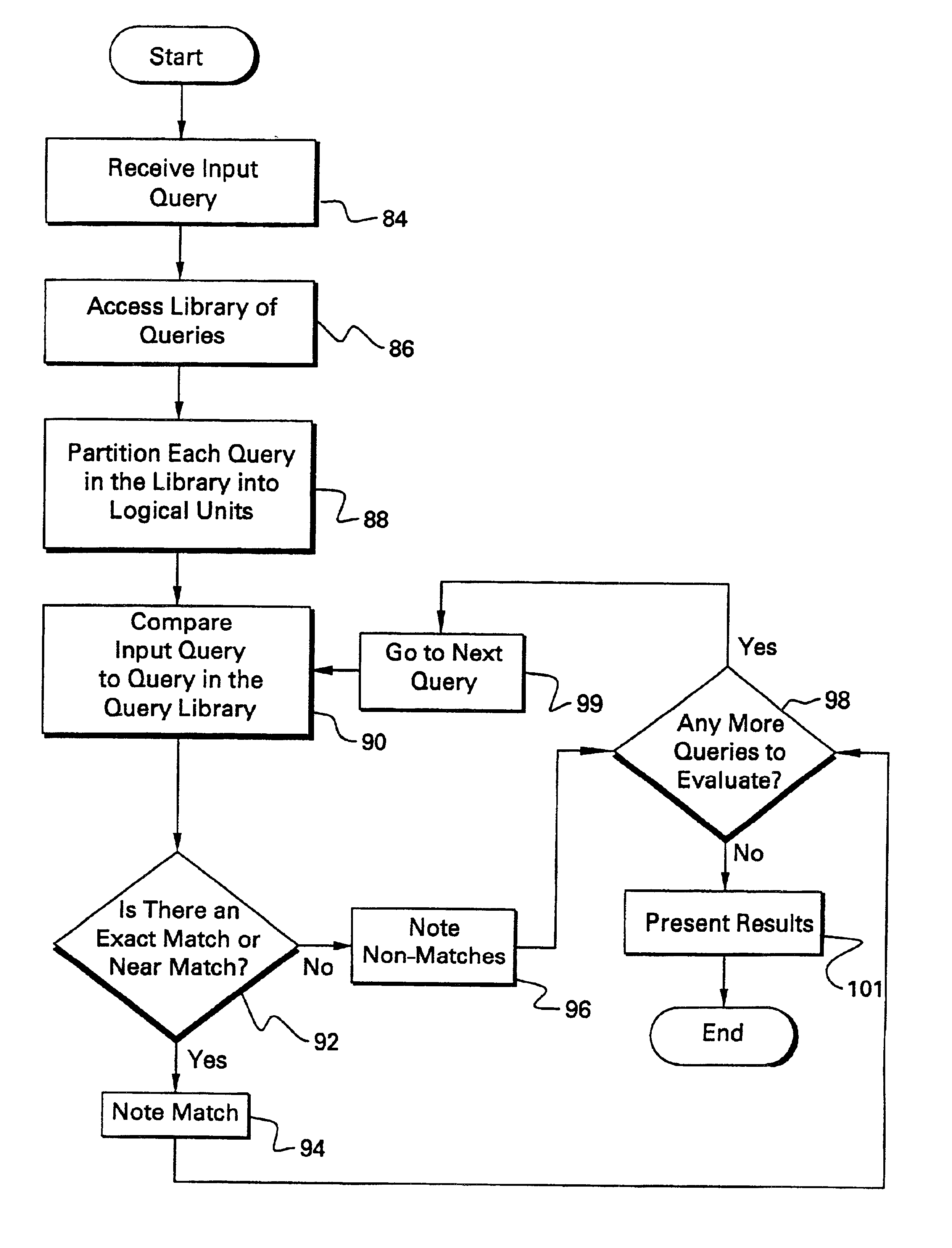 Searching and matching a set of query strings used for accessing information in a database directory