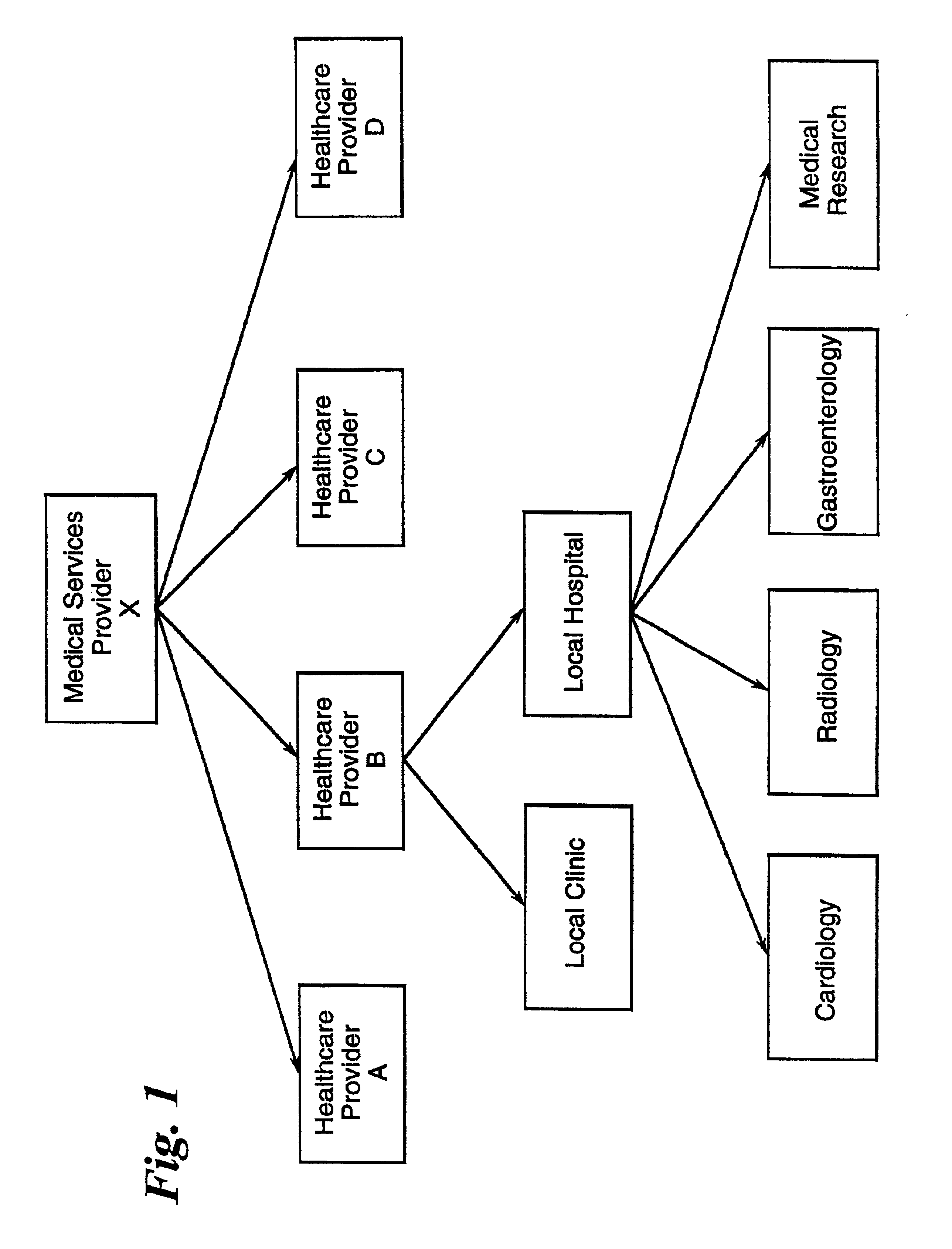 Searching and matching a set of query strings used for accessing information in a database directory