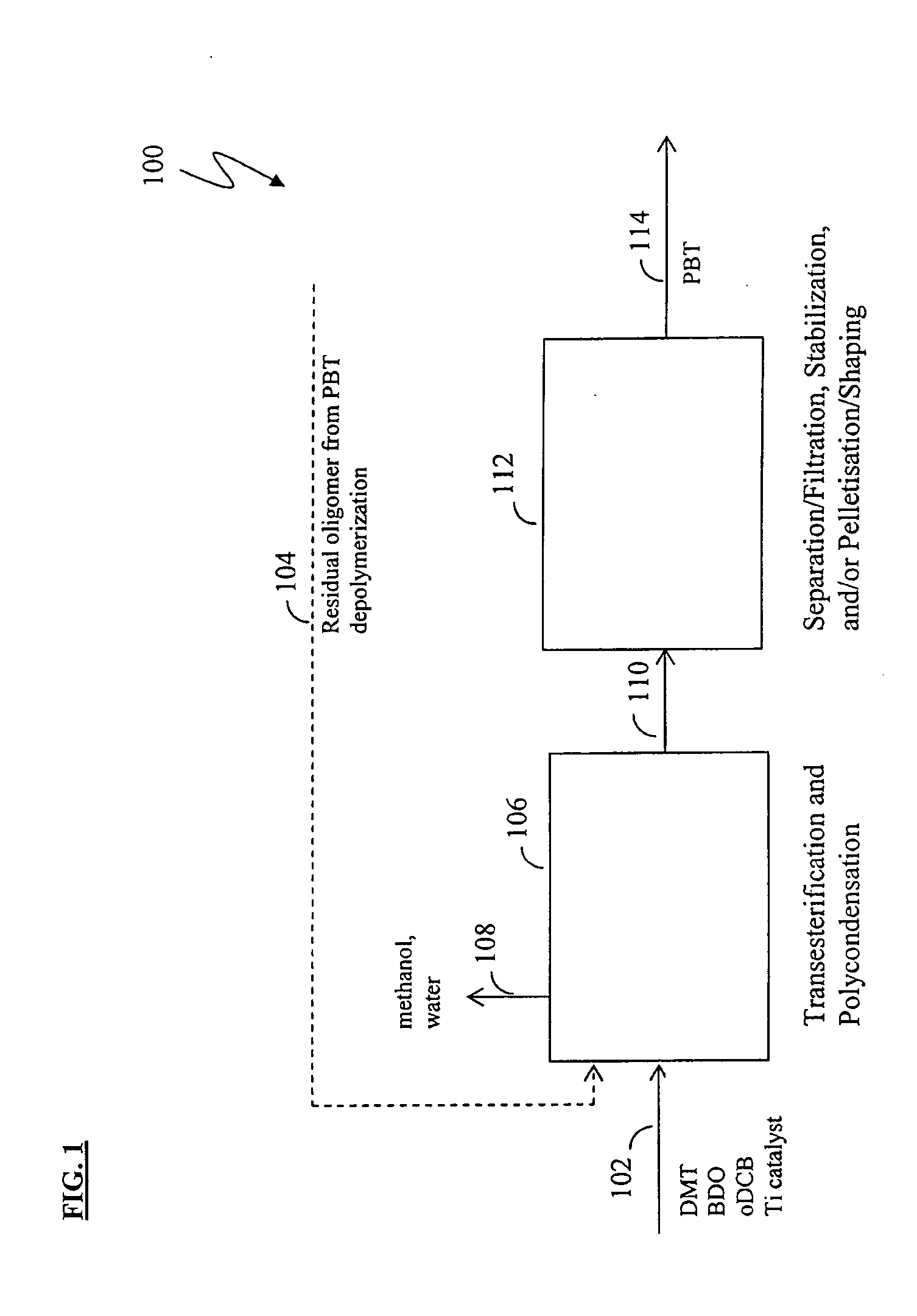 Use of a residual oligomer recyclate in the production of macrocyclic polyester oligomer