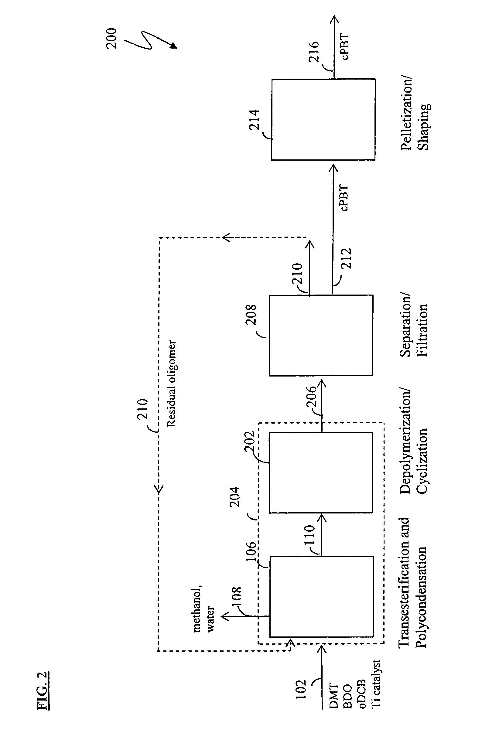 Use of a residual oligomer recyclate in the production of macrocyclic polyester oligomer