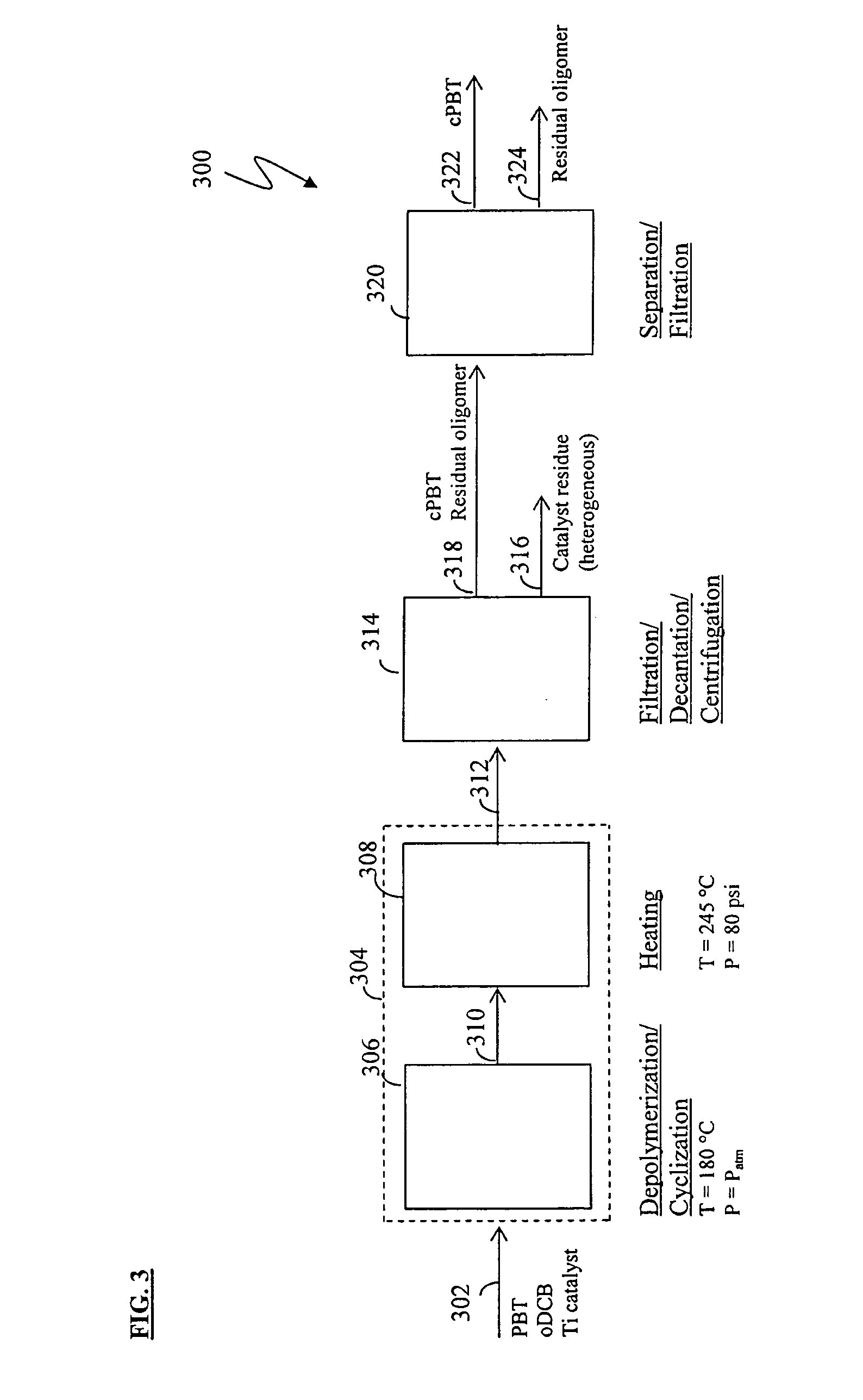 Use of a residual oligomer recyclate in the production of macrocyclic polyester oligomer