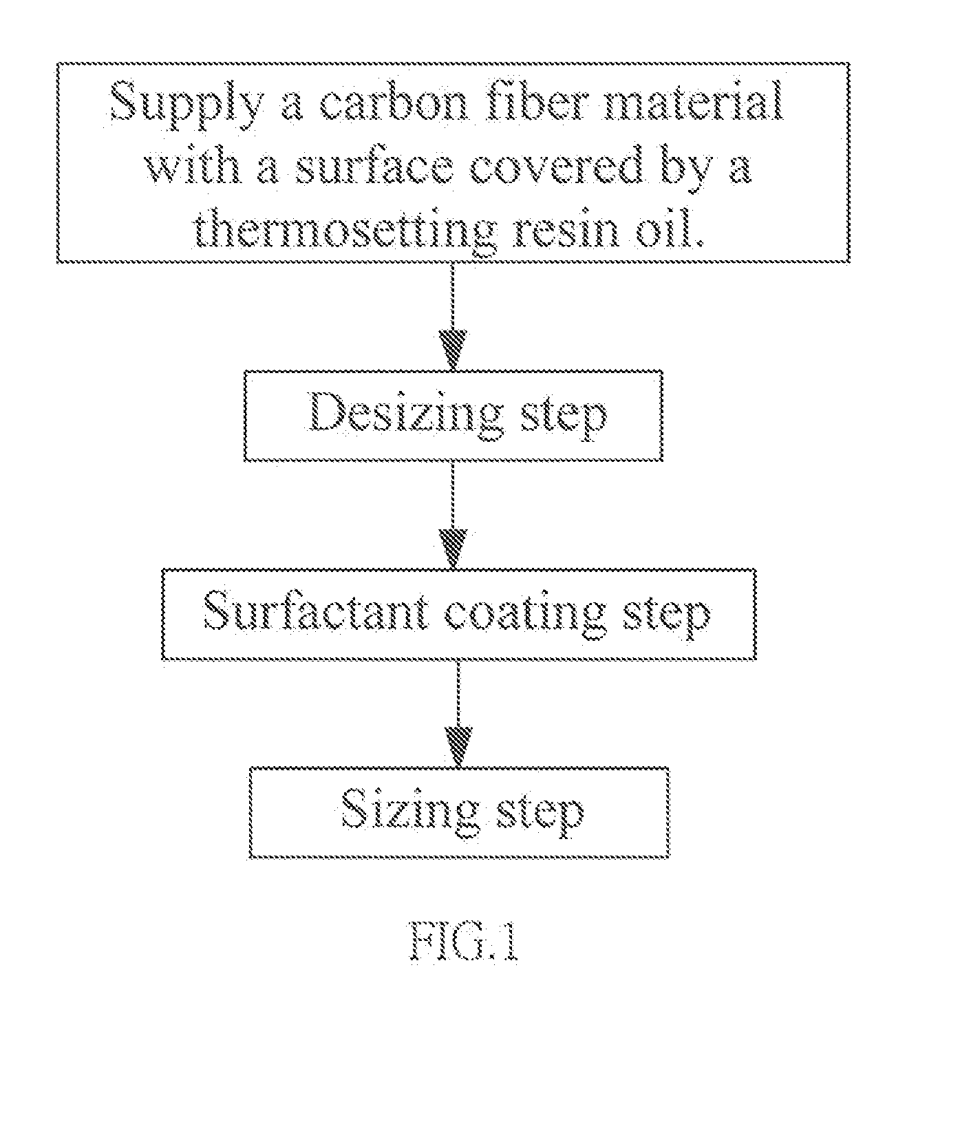 Carbon fiber surface oil changing method