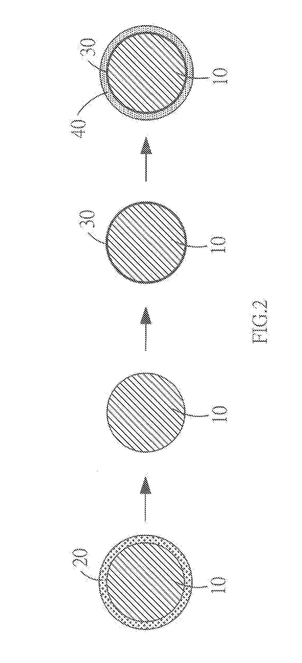 Carbon fiber surface oil changing method