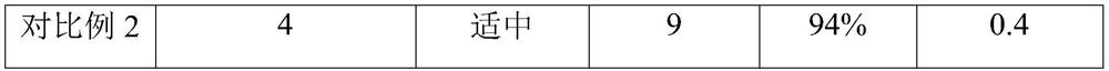 Shiitake mushroom cultivation material and preparation method and application thereof