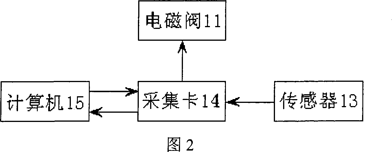 Intelligent positive displacement flow meter