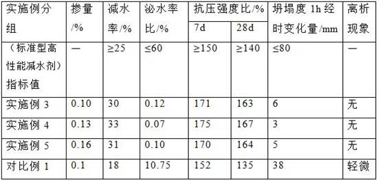 Water reducing agent for fabricated concrete member and preparation method of water reducing agent