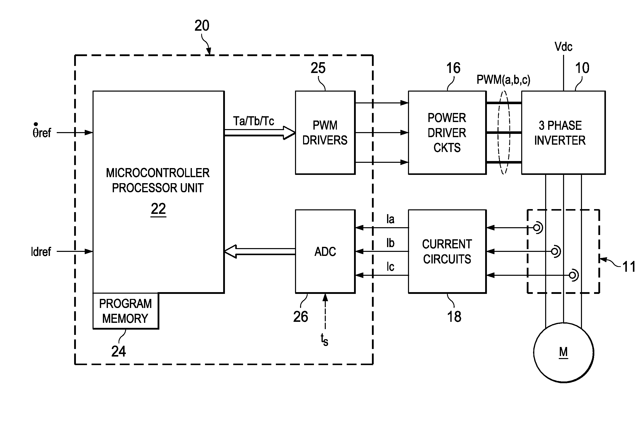 Angle/Frequency Selector in an Electric Motor Controller Architecture