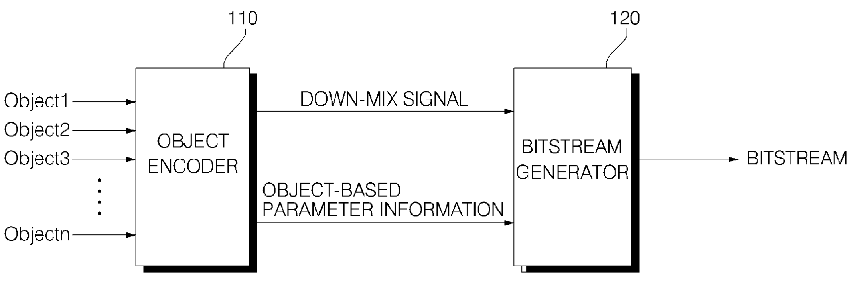 Method for Encoding and Decoding Object-Based Audio Signal and Apparatus Thereof