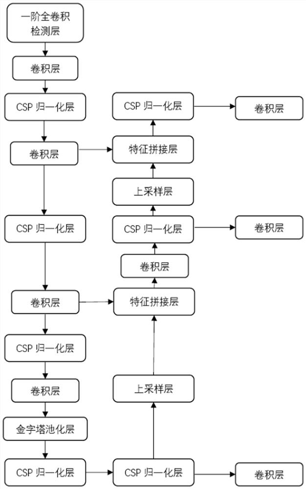 Petroleum pipeline inspection abnormal hidden danger intelligent identification method based on unmanned aerial vehicle