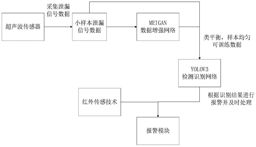 Pipeline leakage detection method