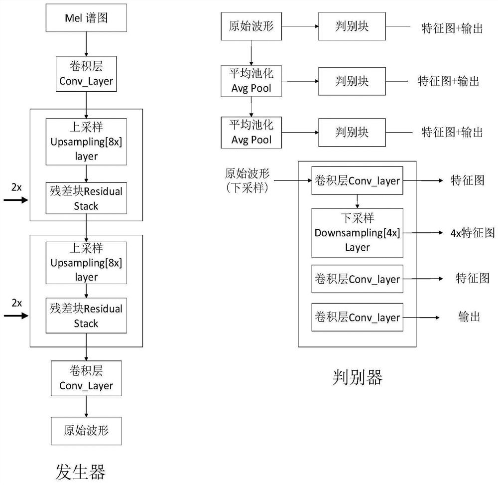 Pipeline leakage detection method