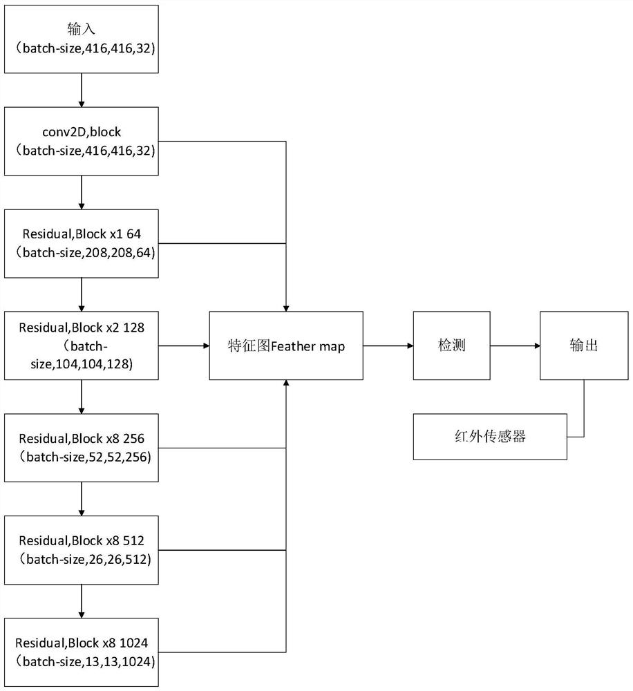 Pipeline leakage detection method