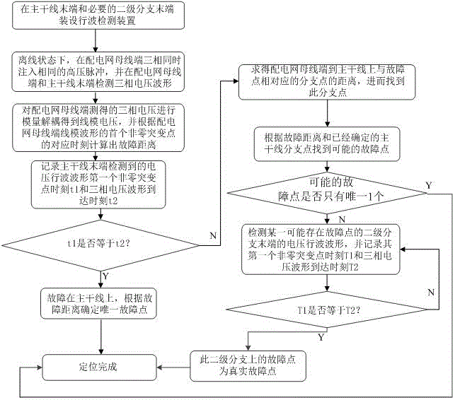 Detection positioning method for single-phase grounding fault of overhead line of power distribution network