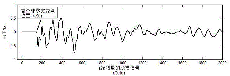 Detection positioning method for single-phase grounding fault of overhead line of power distribution network