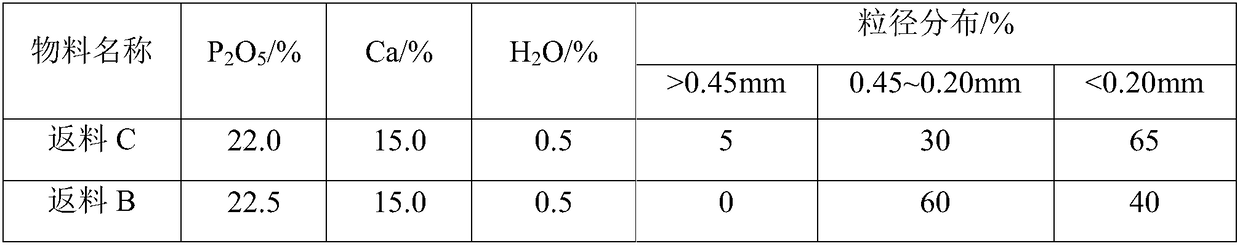 Method and device for processing monocalcium phosphate