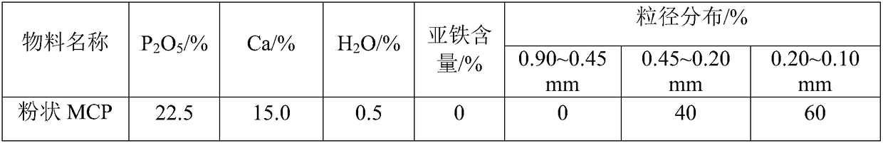 Method and device for processing monocalcium phosphate