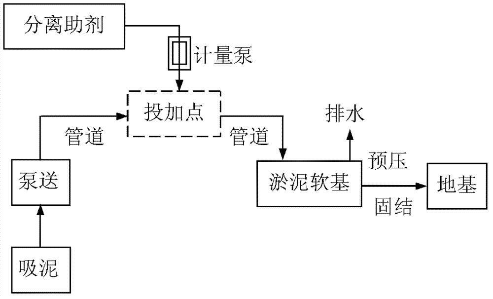 Dredger fill sludge dewatering and solidification method