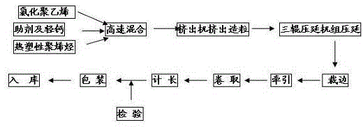 Thermoplastic polyolefin waterproof sheet material and preparation method thereof