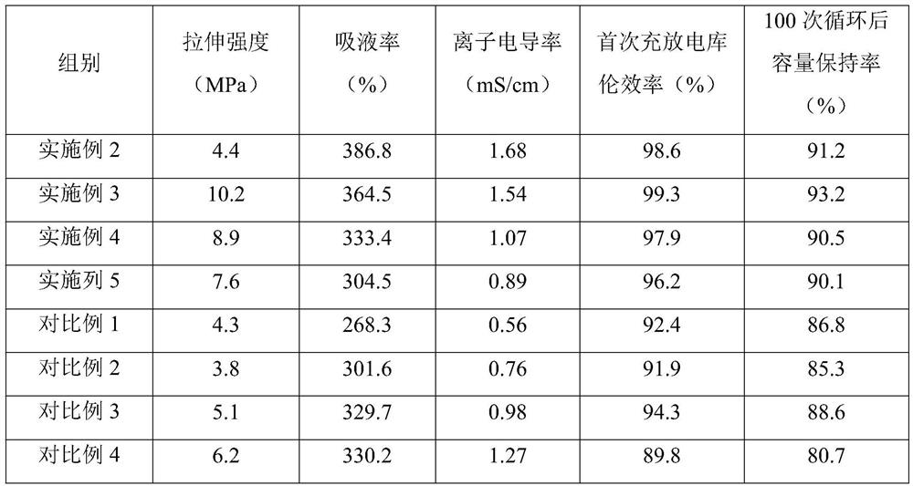 Composite nanofiber lithium battery diaphragm and preparation method thereof