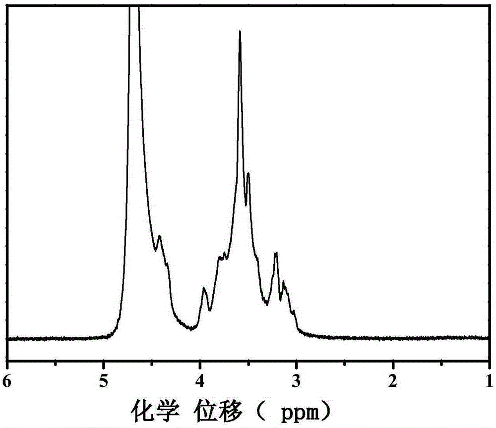 A kind of method utilizing bamboo pulp to prepare hydroxyethyl cellulose