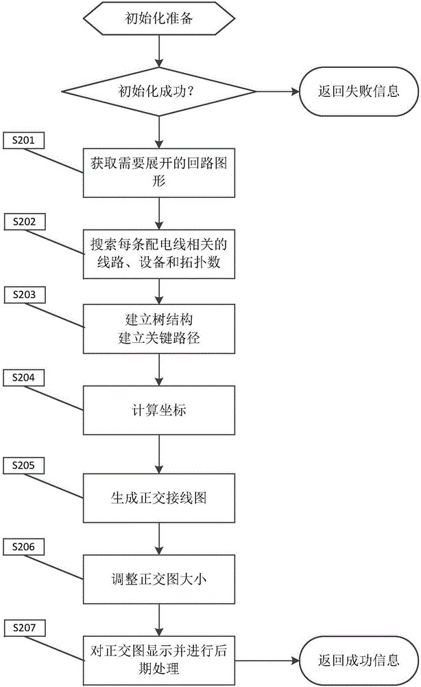 Low-voltage drawing system