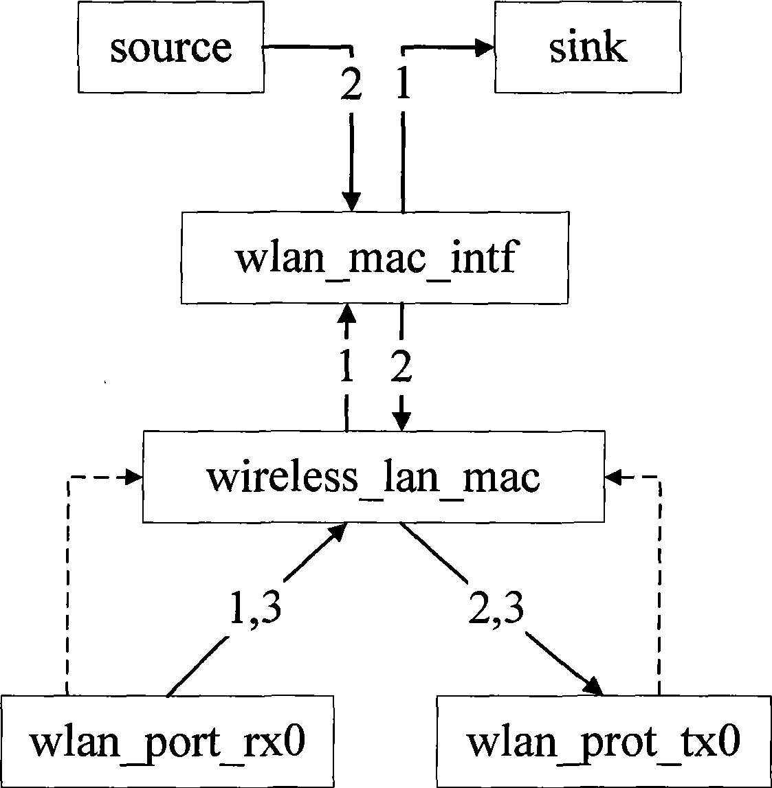 Simulation platform and method based on IEEE802.1X security protocol of EAP