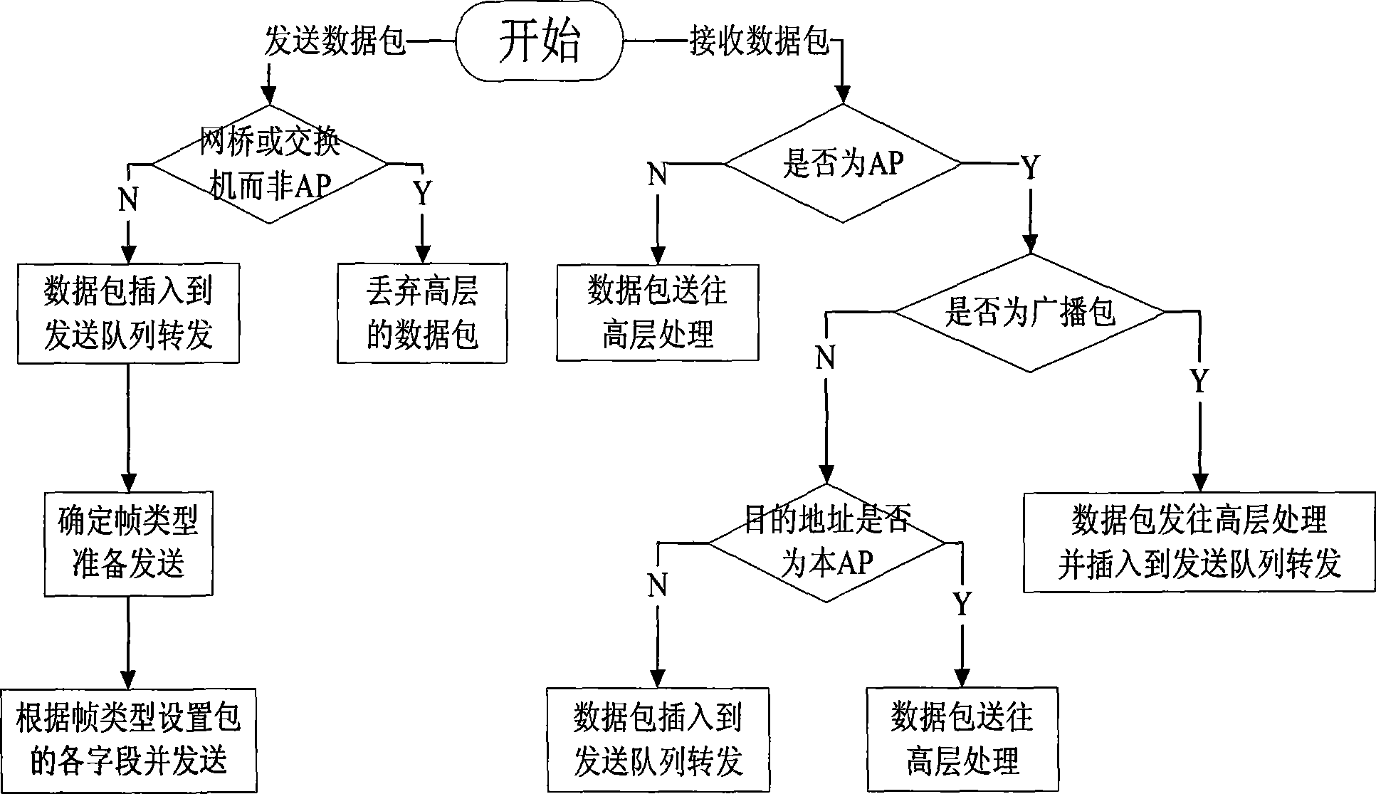 Simulation platform and method based on IEEE802.1X security protocol of EAP