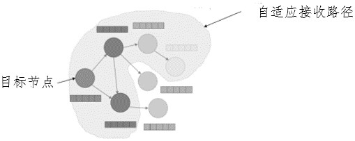 Software source code defect detection method and device