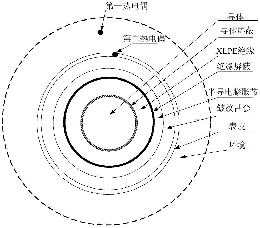 Steady-state iteration measuring method for current-carrying capacity of cable