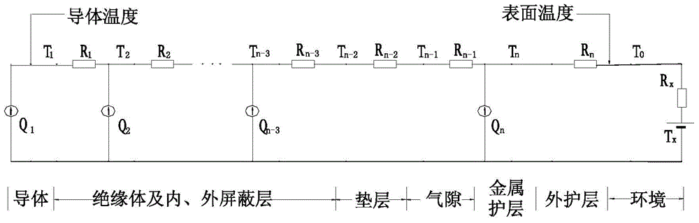 Steady-state iteration measuring method for current-carrying capacity of cable