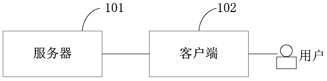 A translation evaluation method and device